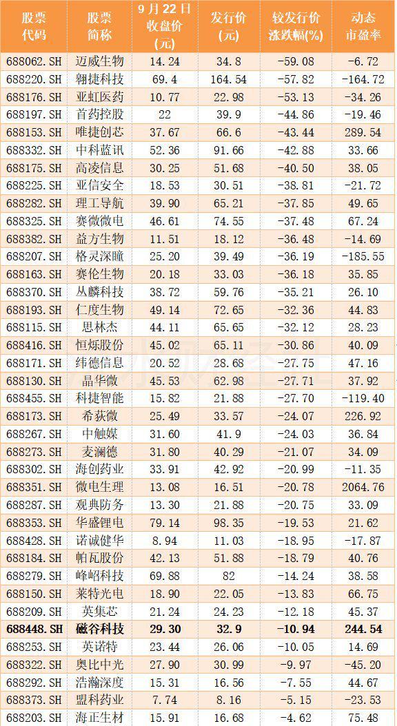 机构大幅上调41股全年业绩预测 半导体行业个股居多