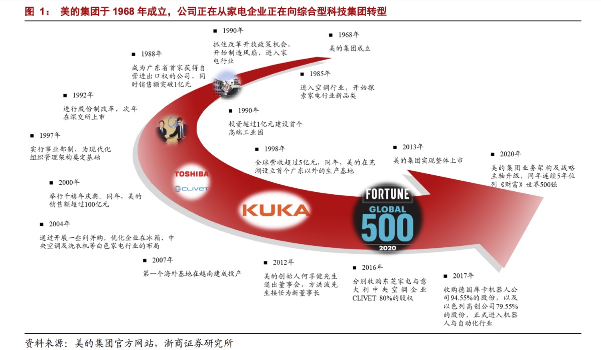 美的集团港股上市 首日涨幅近8%