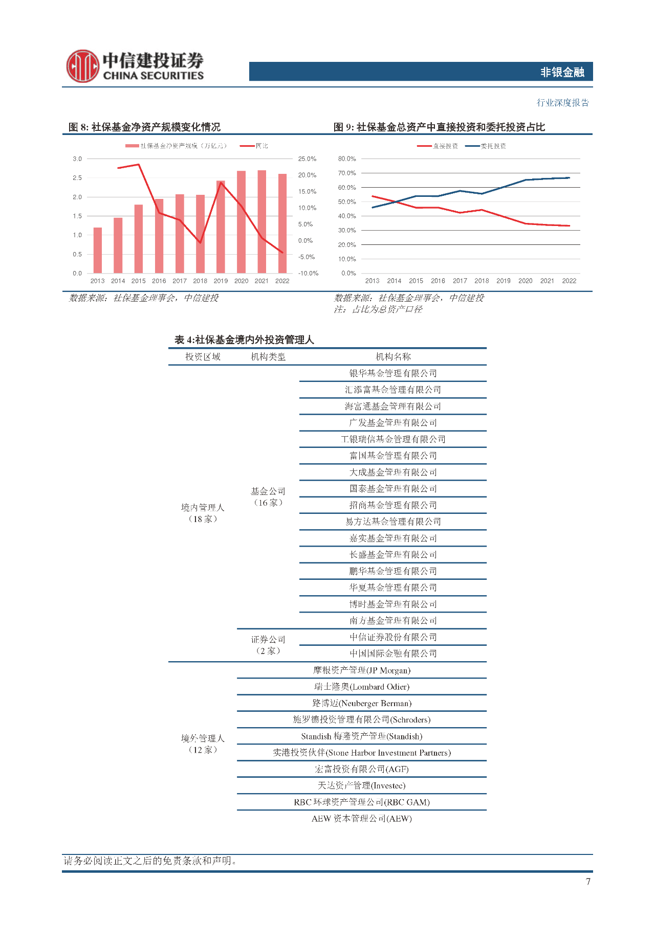 9月20日电子、食品饮料、非银金融等行业融资净卖出额居前