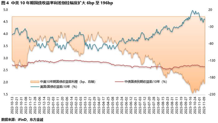 欧债收益率多数收跌 法国10年期国债收益率跌2.5个基点