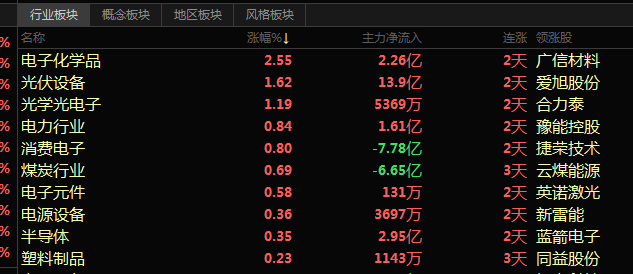 盘前重磅！降准！A50急拉，港股高开