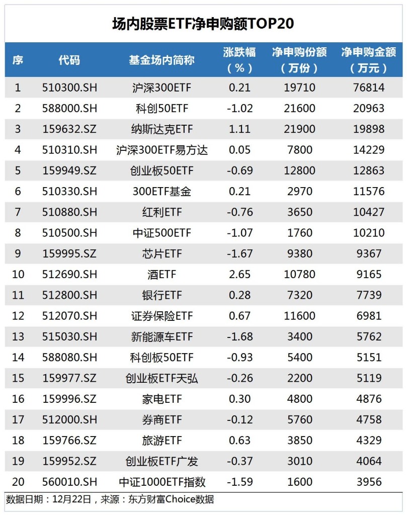 ETF规模速报 | 又一只沪深300ETF基金规模突破2000亿元