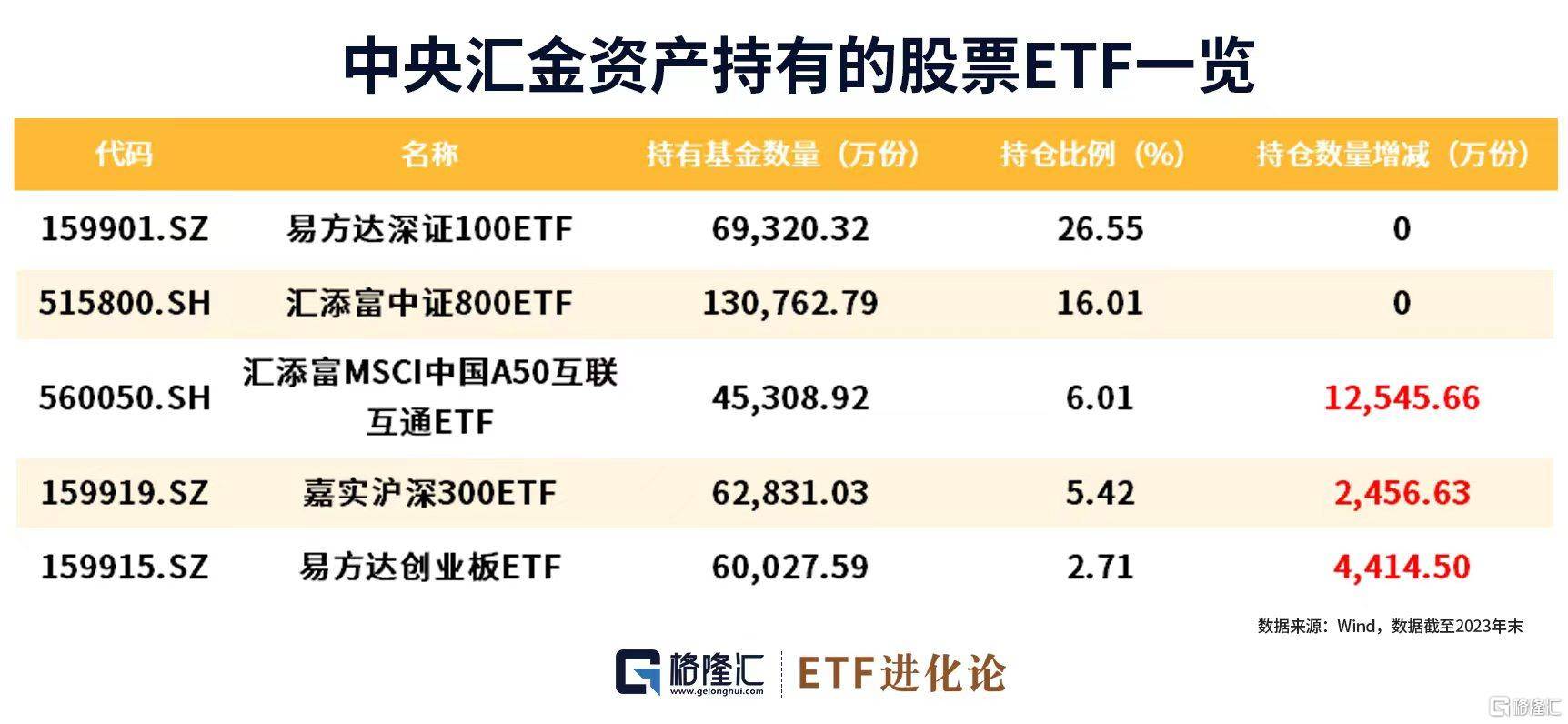 ETF规模速报 | 又一只沪深300ETF基金规模突破2000亿元