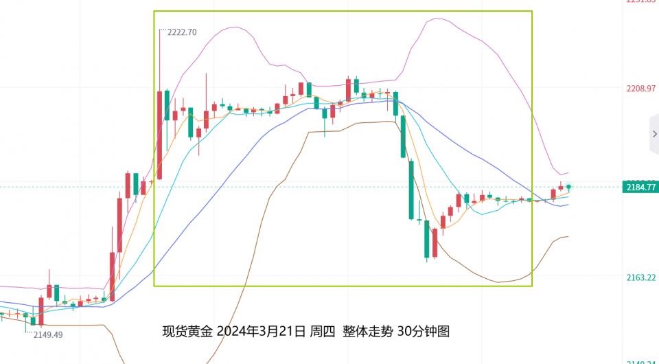 （2024年9月24日）黄金期货和comex黄金今日价格行情查询