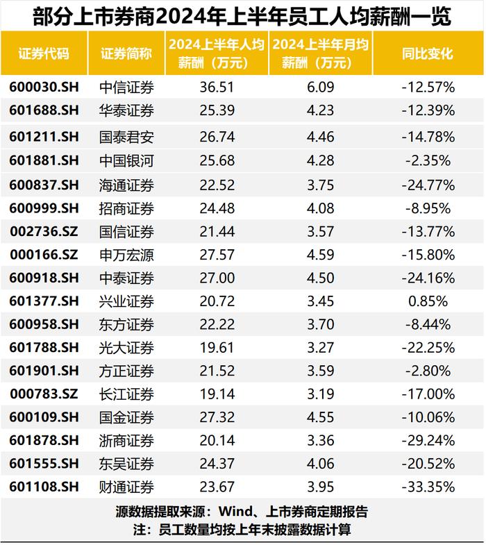 锦龙股份：拟22.72亿元出售东莞证券20%股份 预计构成重大资产重组