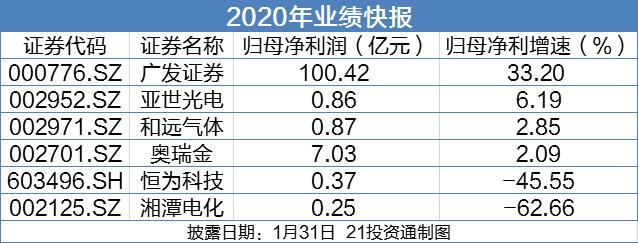 公告精选：海立股份等多家公司提示风险；永辉超市第一大股东将变更为骏才国际