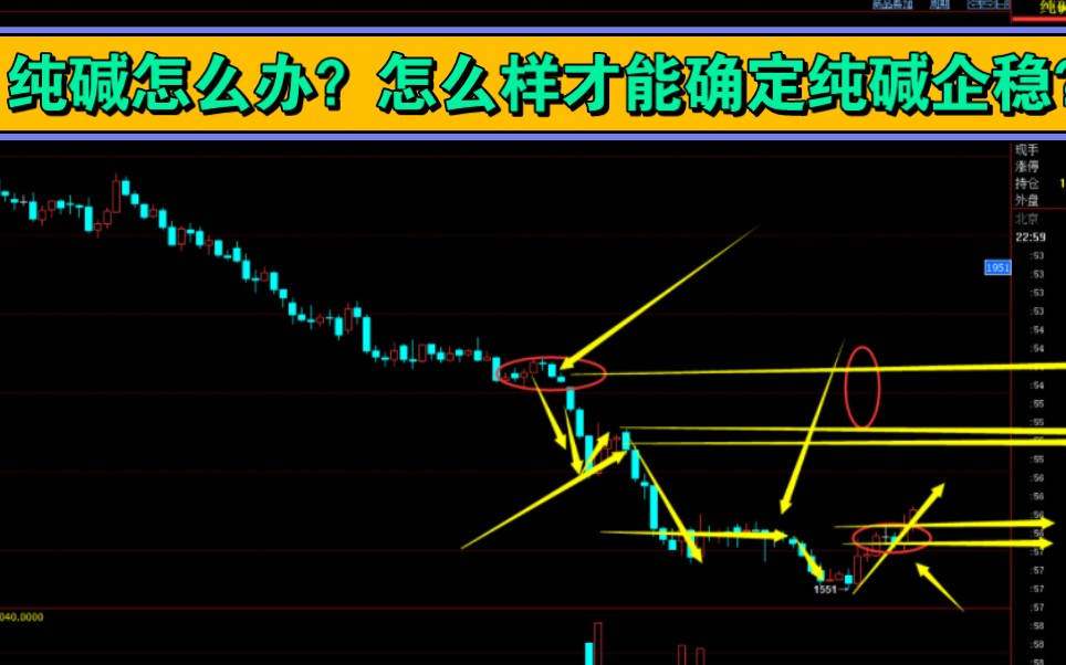 纯碱:近期产量存折损 盘面企稳