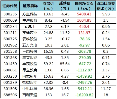 南向资金今日净买入84.15亿港元