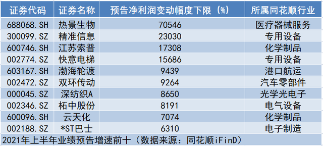 计算机行业资金流出榜：拓维信息等7股净流出资金超亿元