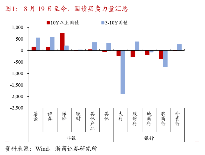 支持楼市、股市！央行多箭齐发提振信心 还回应了国债、汇率等热点议题