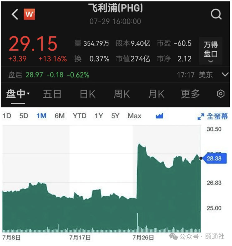 闻泰科技：全资子公司拟投资境外基金 总投资额不超过500万欧元