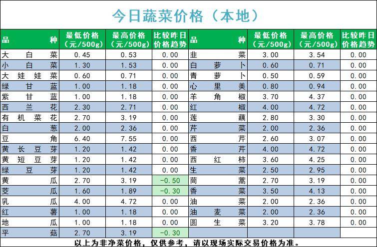 2024年9月24日丙烯酸十八酯（SA）价格行情今日报价查询