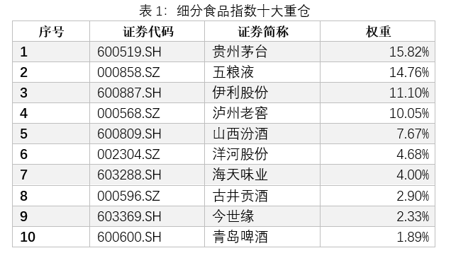 多只中证细分食品饮料产业主题指数ETF走强