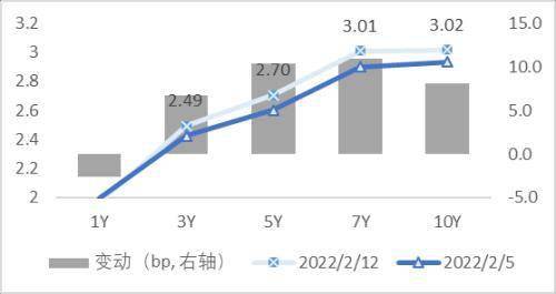 债市收盘|国新办发布会公布多项重磅政策 国债活跃券全线飘绿 30年品种利率上行近5bp