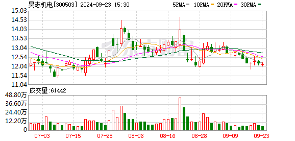 证监会：上市公司不得在市值管理中操控上市公司信息披露 对证券价格等作出预测或者承诺