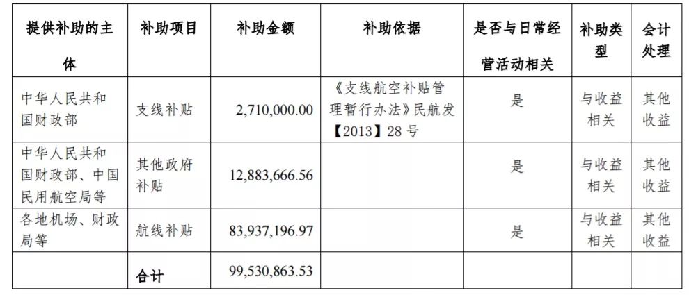 哈投股份：收到与收益相关政府补助2566.84万元