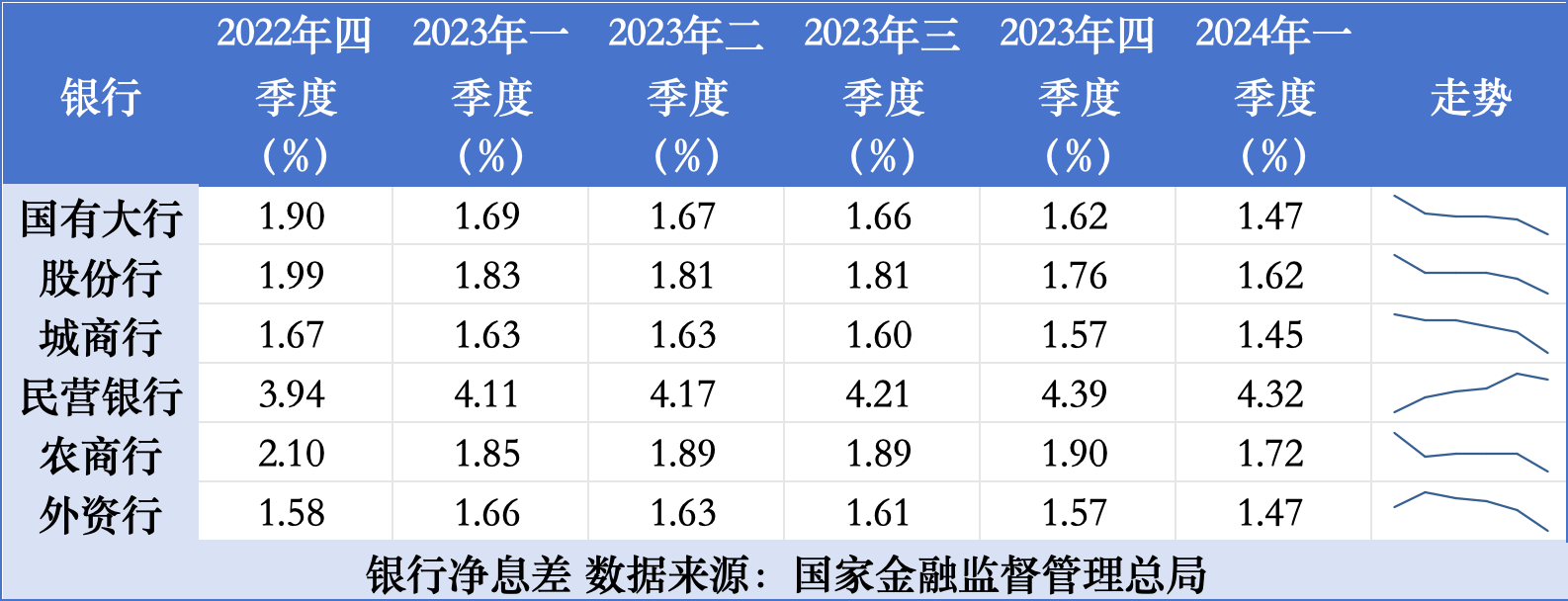 如何提升金融服务实体质效？增强六大行核心一级资本，呵护商业银行净息差