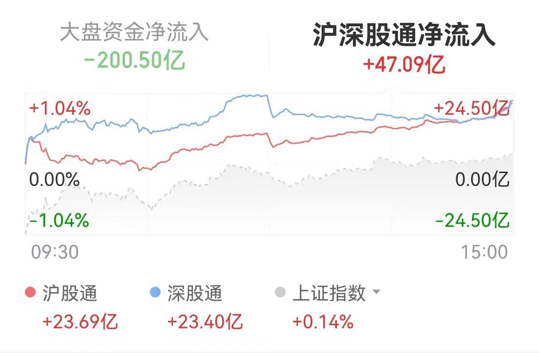 这家A股公司，23.7%股份被冻结！