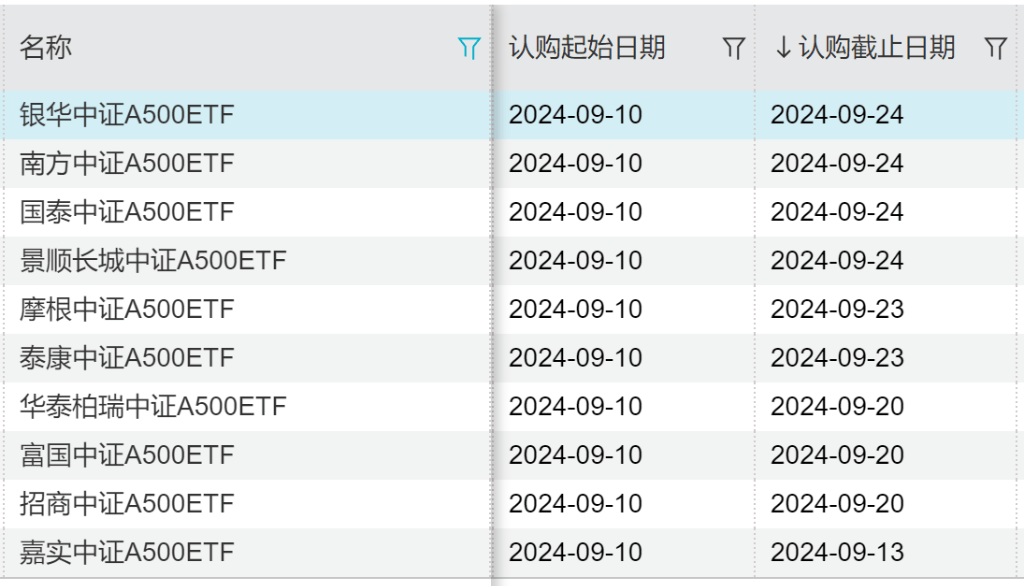 基金9月23日参与11家公司的调研活动