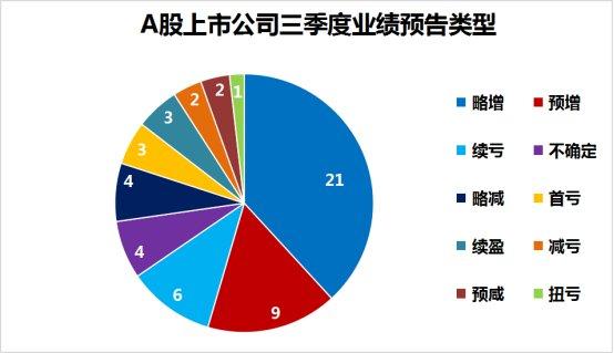 基金9月23日参与11家公司的调研活动