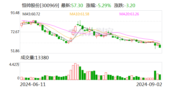 中金黄金：9月24日召开董事会会议