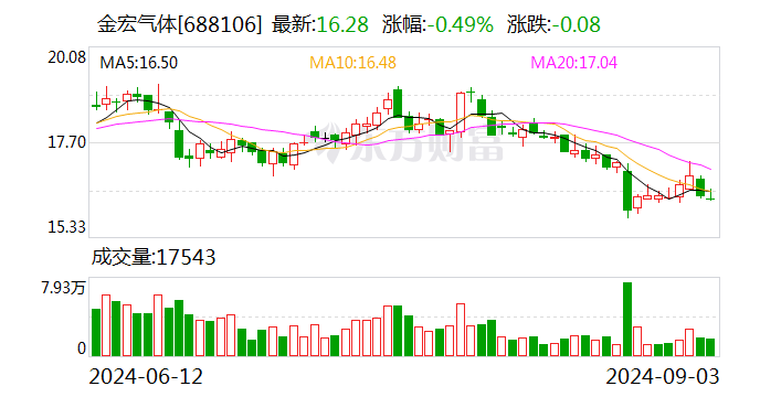 中金黄金：9月24日召开董事会会议