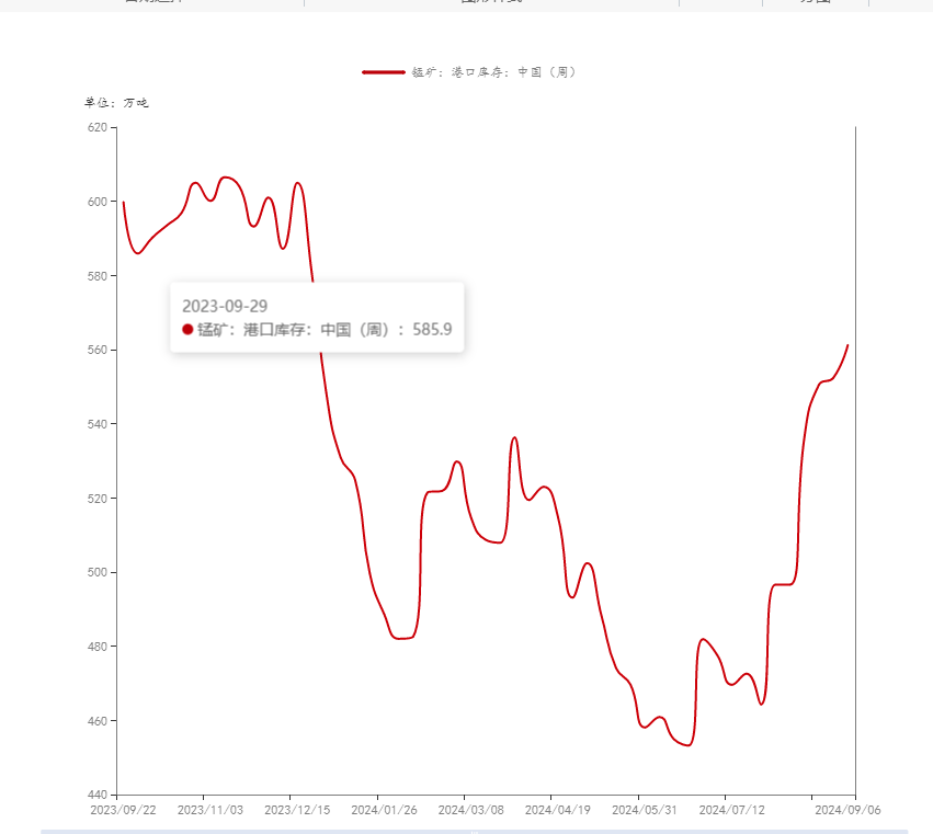 (2024年9月25日)锰硅期货今日价格行情查询