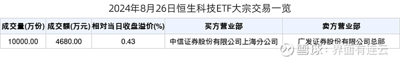 普门科技现3笔大宗交易 总成交金额1561.30万元