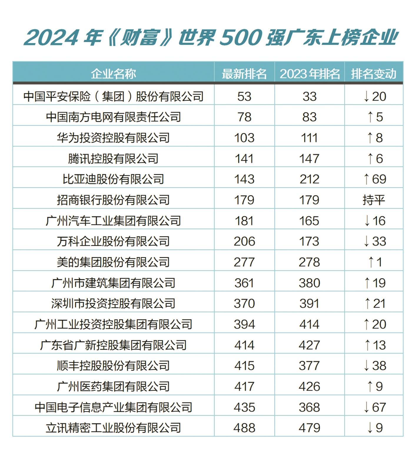 2024中国企业500强榜单显示——大企业研发投入持续增长