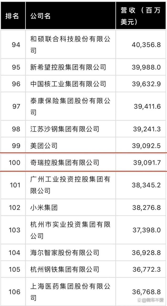 2024中国企业500强榜单显示——大企业研发投入持续增长