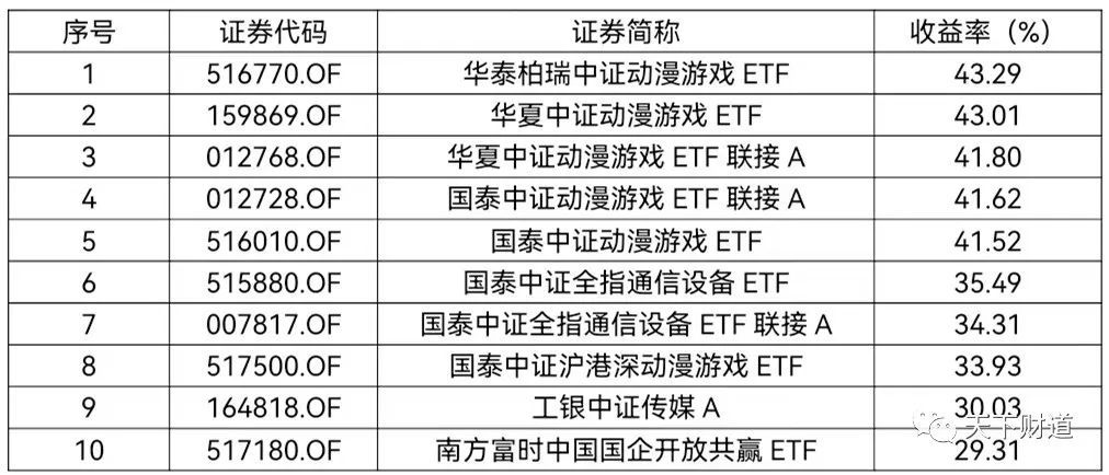 医疗设备更新有望加速 华夏中证全指医疗器械ETF联接基金顺势发行