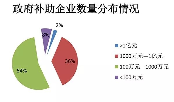今年以来新股发行募资448.35亿元,科创板占比19.58%