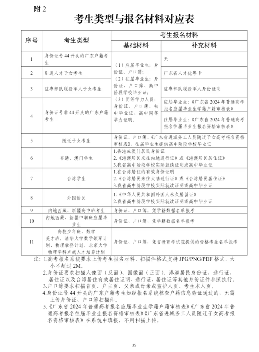 安徽省公布2025高考报名时间