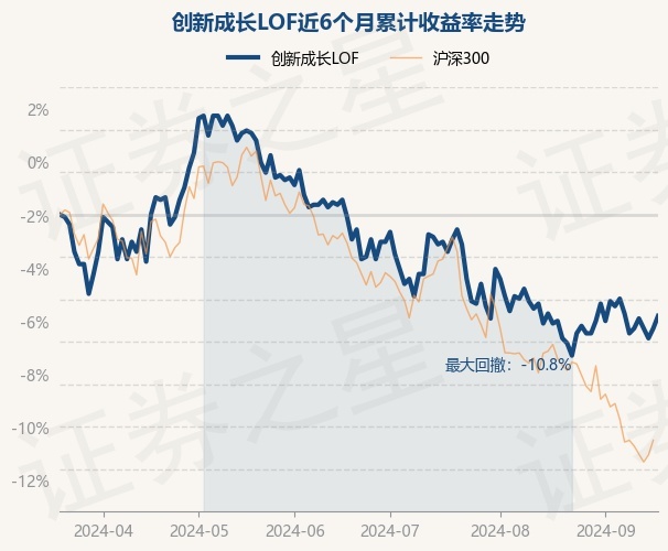 央行创新工具撑资本市场 首期额度8000亿 证券、基金、保险公司互换便利首期操作规模为5000亿元；股票回购、增持专项再贷款工具首期额度为3000亿元