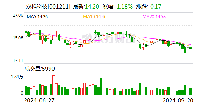 深信服：9月24日召开董事会会议