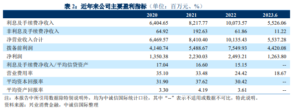 9家消金公司年内合计发行484亿元金融债