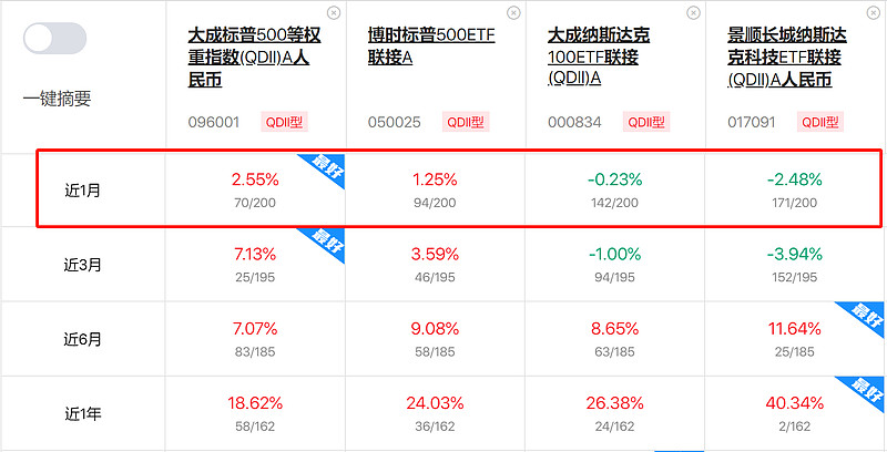 今年以来首次出现债基规模下降