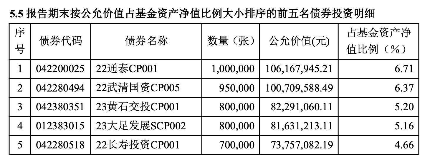 今年以来首次出现债基规模下降