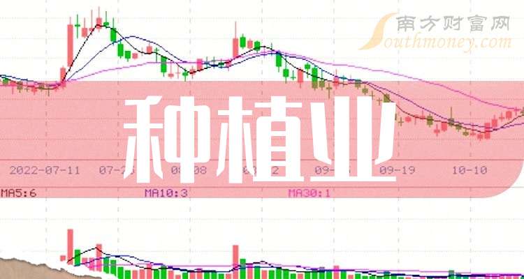 A股平均股价9.39元 161股股价不足2元