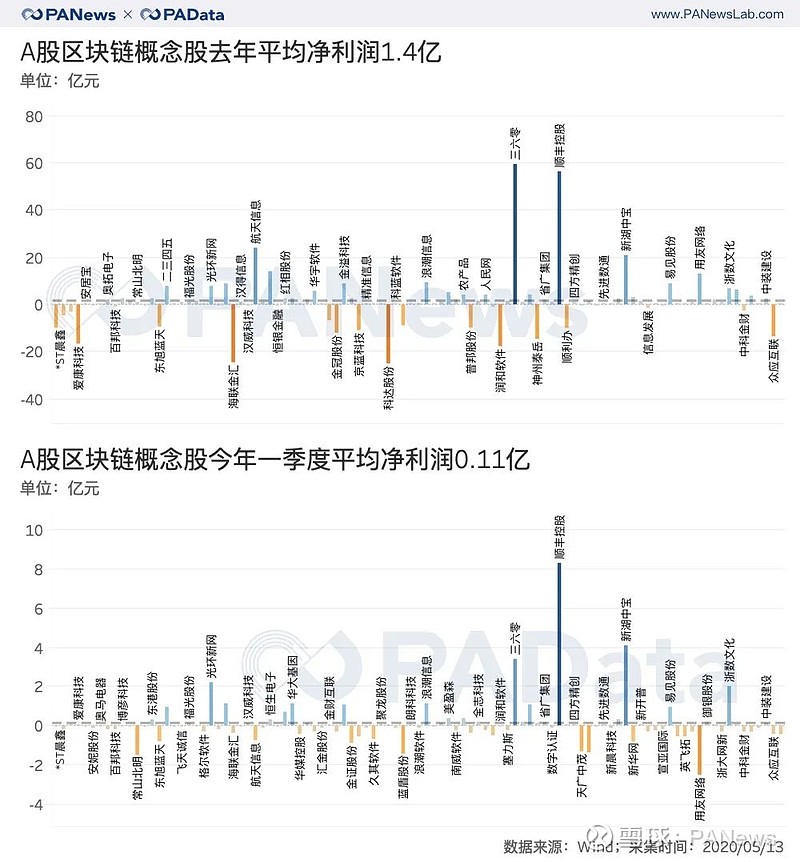 A股平均股价9.39元 161股股价不足2元