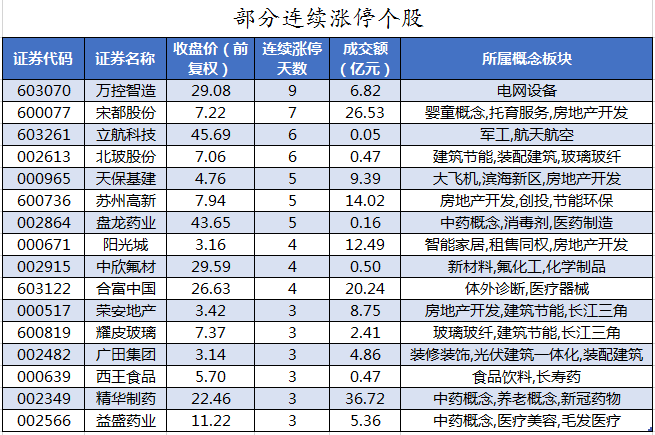 中南股份连收4个涨停板