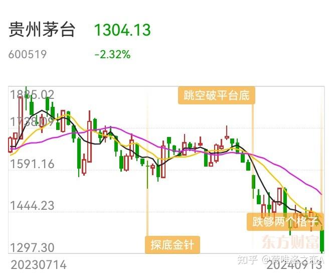 贵州茅台股价收复1500元关口 连续3日成交额突破百亿元