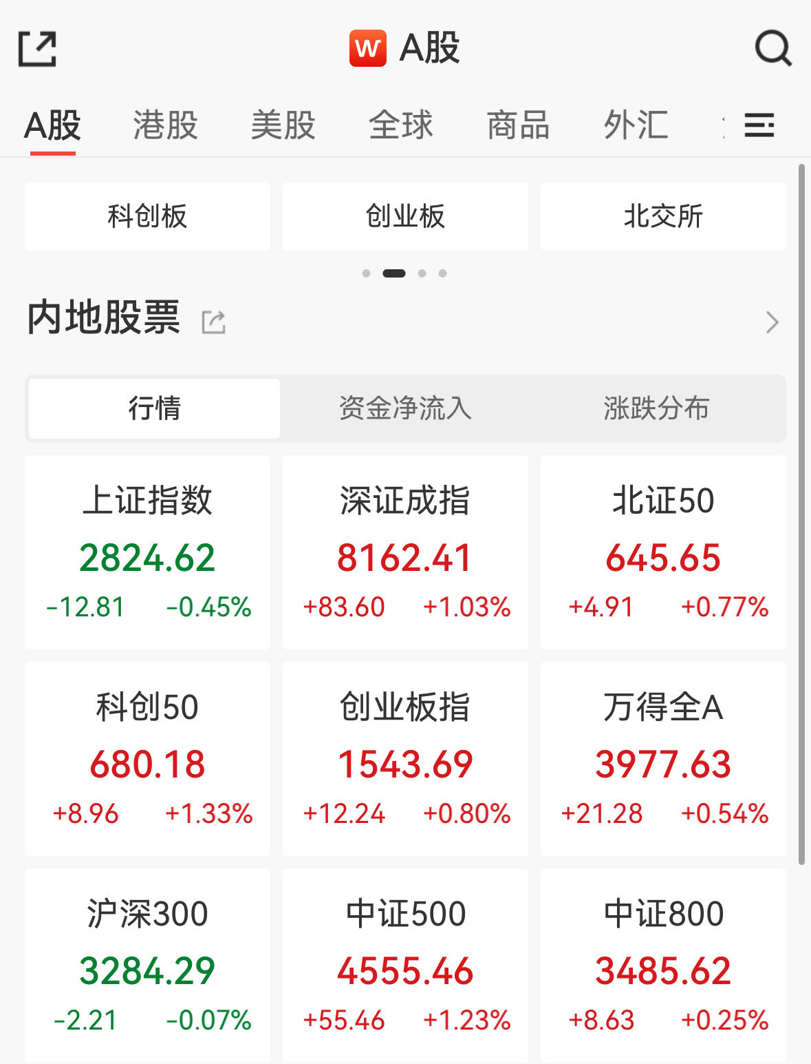 中证转债指数午盘涨0.44%