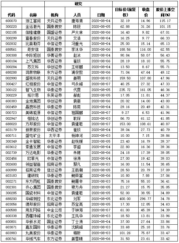 49股每笔成交量增长超50%