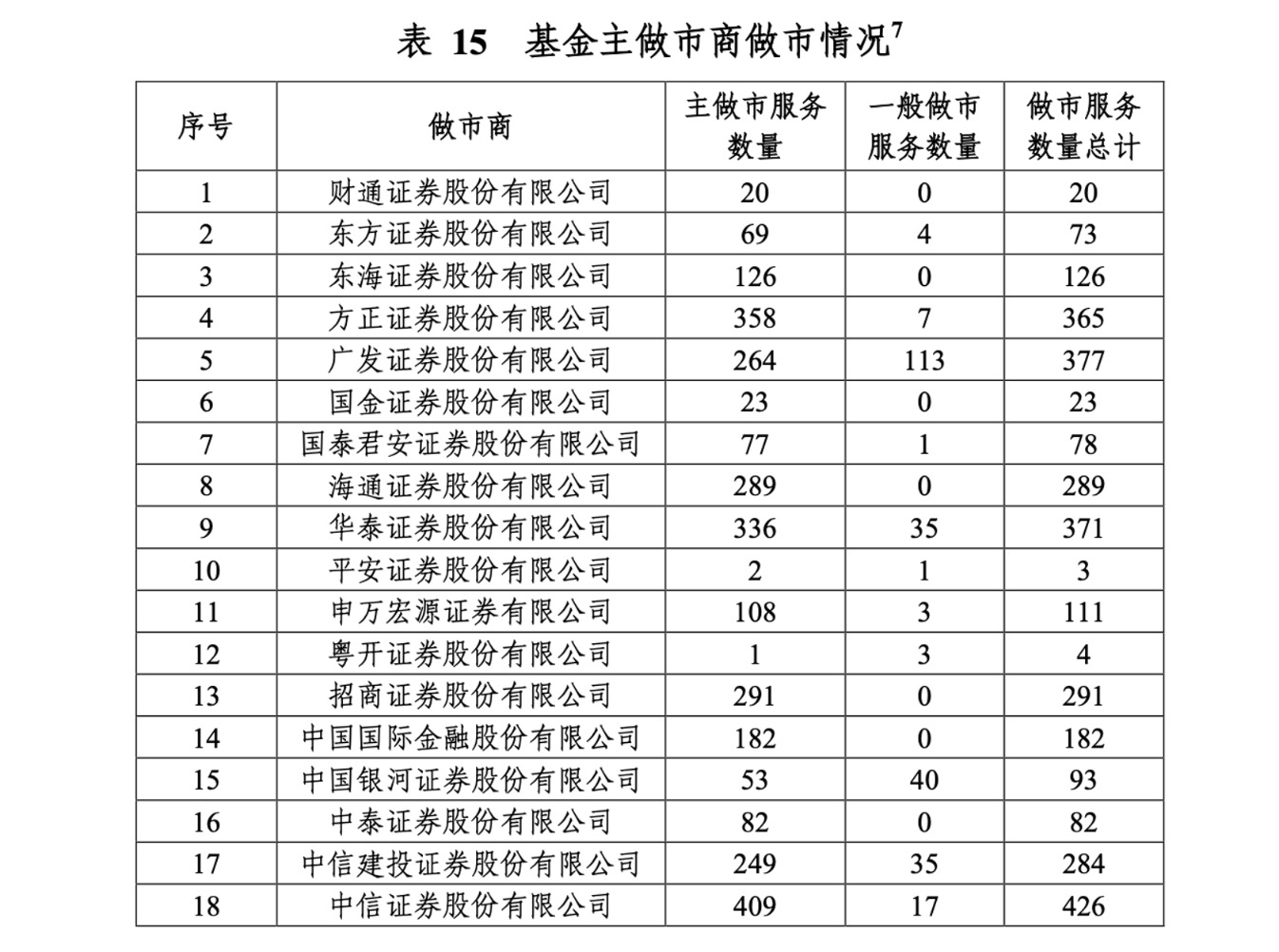 这类基金需警惕！热衷高换手，斩获收益的基金不足两成