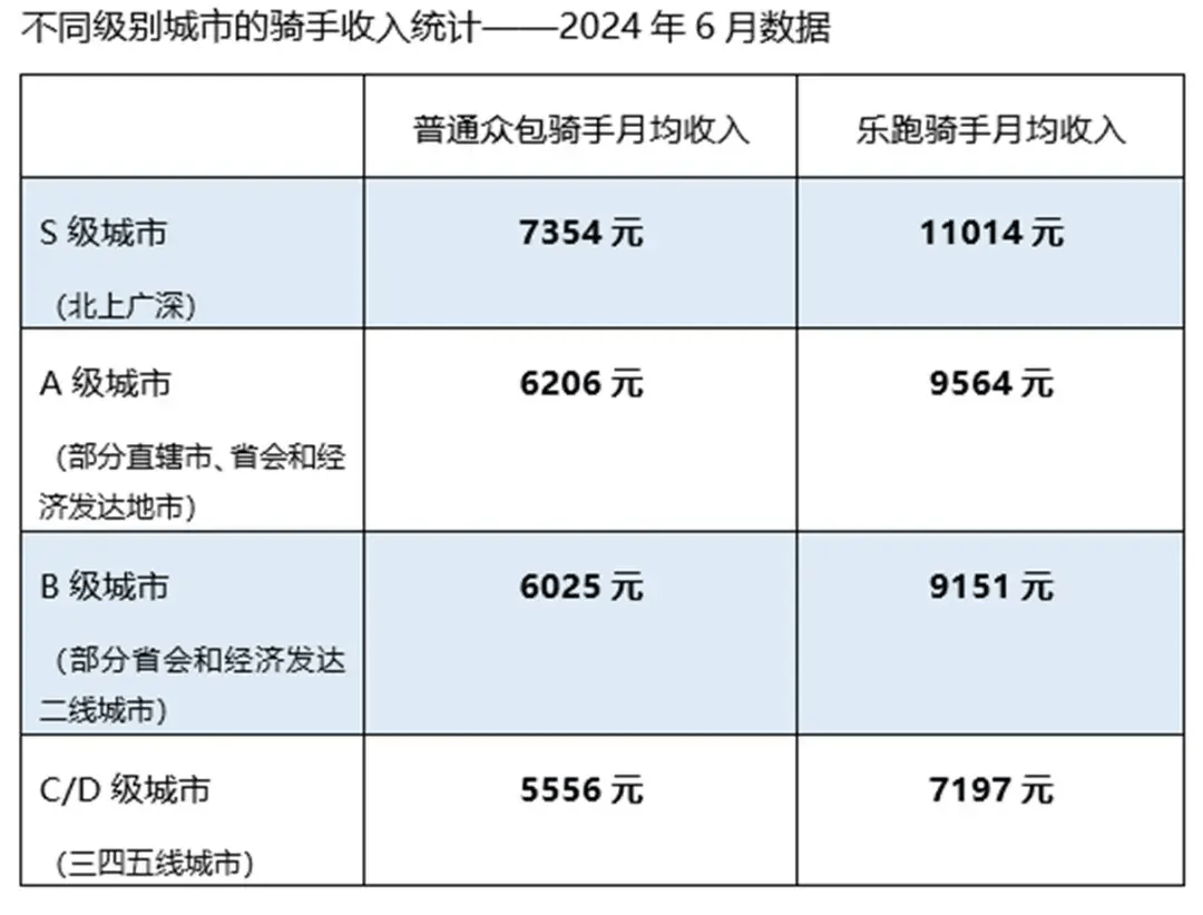 送钱送户口，新一线城市在“抢”什么？