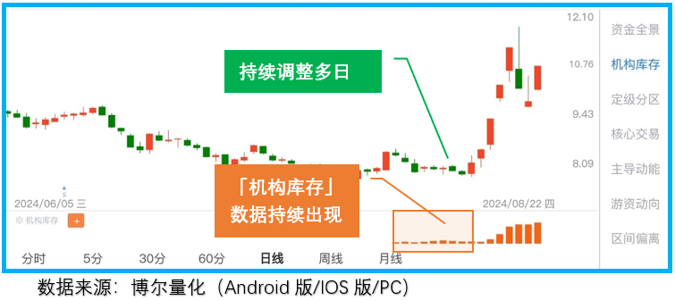 【首席观察】宽货币“八箭齐发”后，市场期待“财政”政策箭