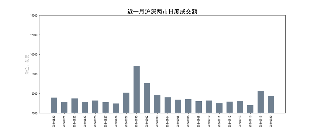 创业板两融余额增加15.13亿元