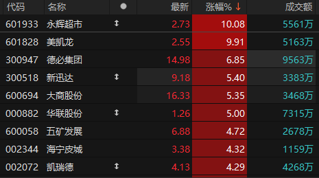 永辉超市连收3个涨停板