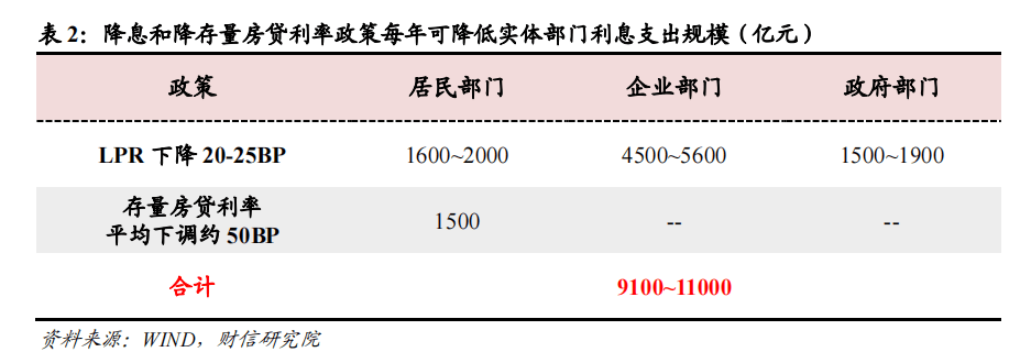 政策“多箭齐发” A股重回3000点：六成私募喊话重仓过节